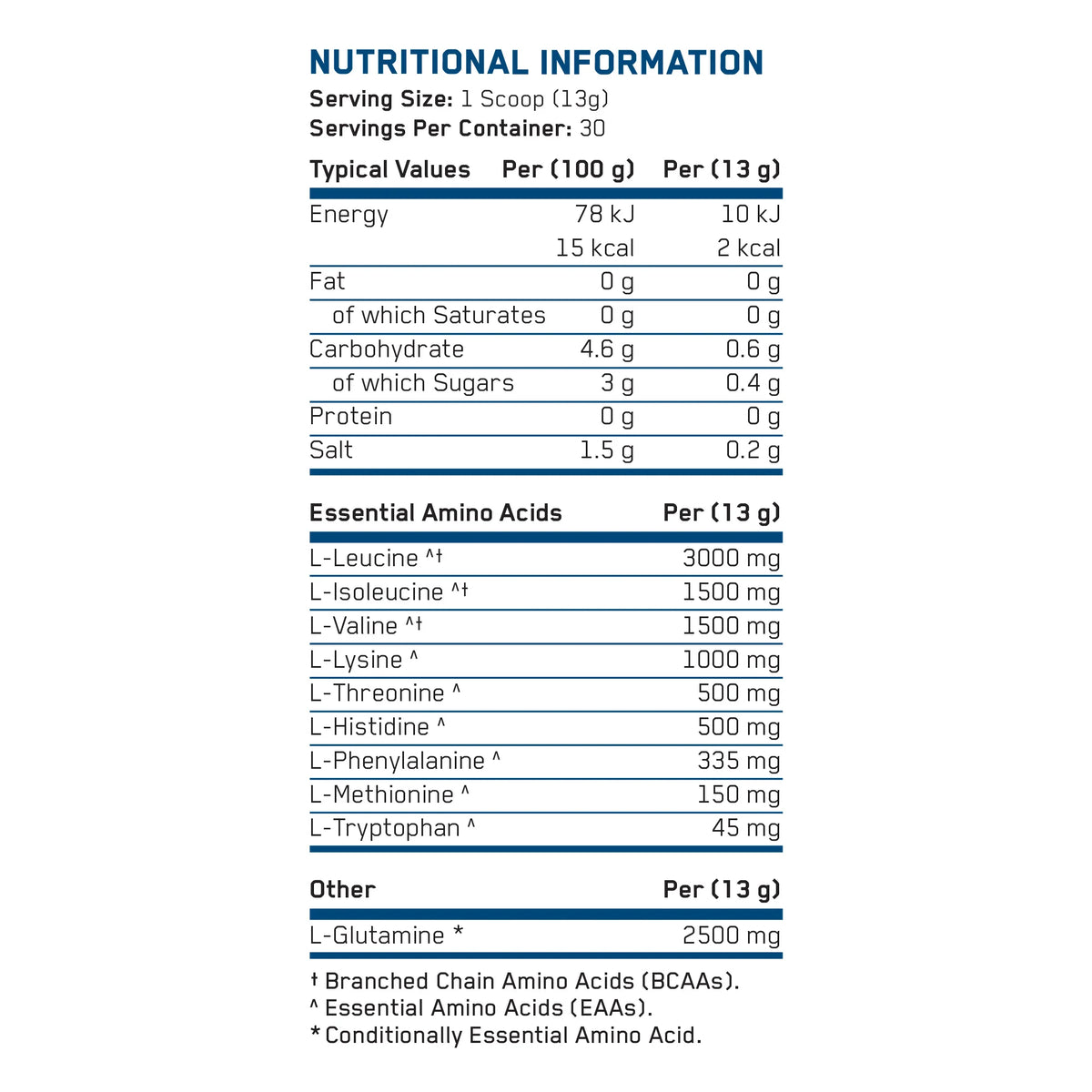 Applied Nutrition Amino Fuel EAA 390g