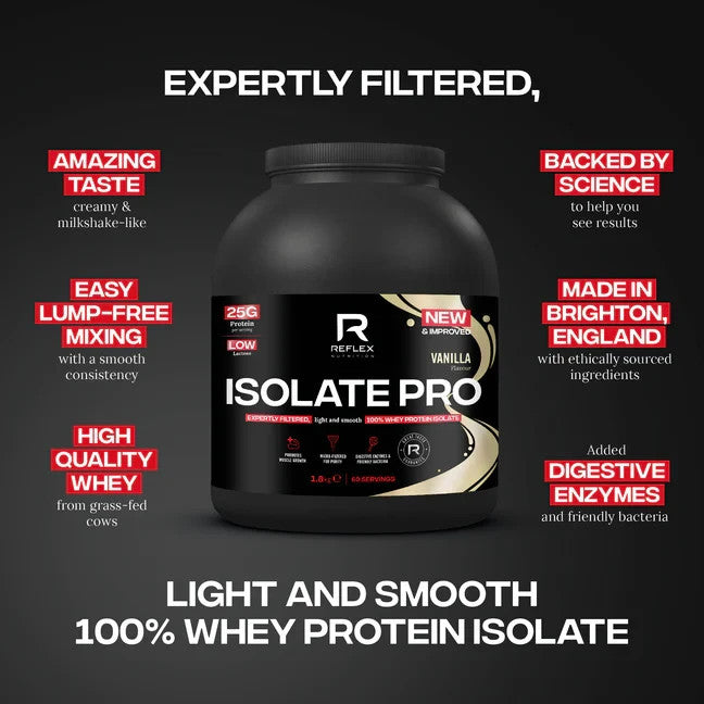 Reflex Nutrition Isolate Pro Whey Protein 1.8kg 25g Protein