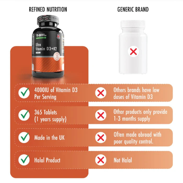Refined Nutrition Ultra Vitamin D3 K2