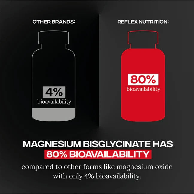 Reflex Nutrition Magnesium Bisglycinate 125mg