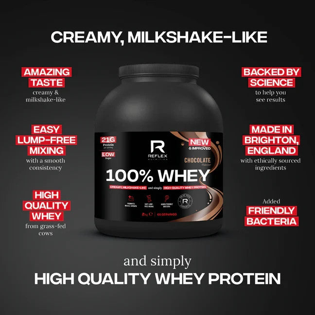 A large black tub of Reflex 100% Whey Chocolate protein powder centered on a dark background, surrounded by promotional text callouts in red and white. The product label shows the Reflex brand logo and flavor text.