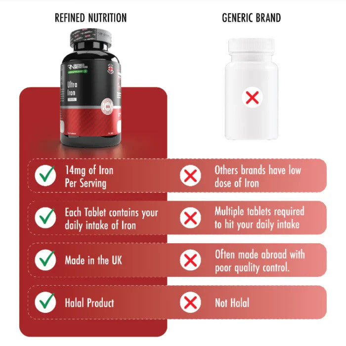 Refined Nutrition Ultra Iron 14mg