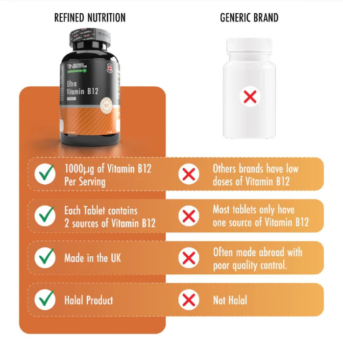 Refined Nutrition Ultra Vitamin B12